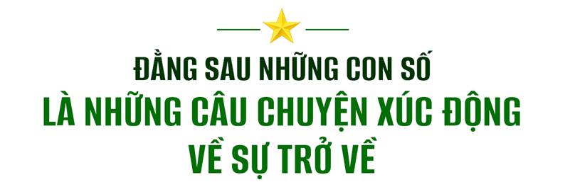 Phó Thủ tướng Phạm Thị Thanh Trà: Chiến dịch 500 ngày đêm và khát vọng đưa các liệt sĩ trở về- Ảnh 3.